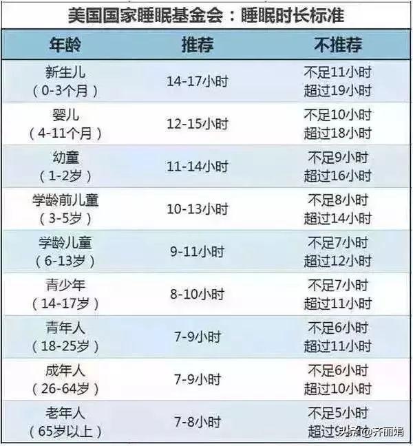 涨知识！这两个时间段睡觉的孩子身高和智商提升最快