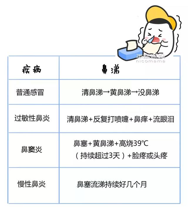 这种“鼻涕”超可怕，一个忽视可能影响孩子一生