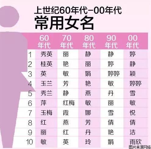 古今孩子名字大对比，风格竟由＂土味＂转变成＂野味＂？