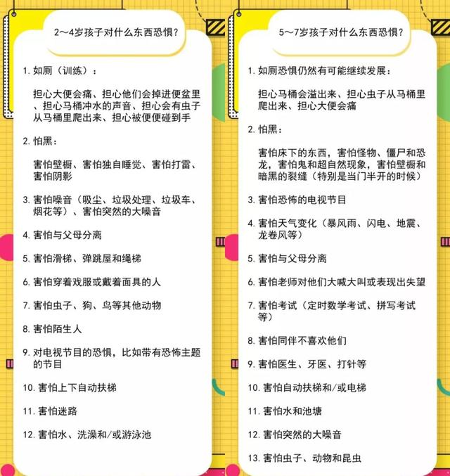 2-7岁孩子的“害怕清单”：如何给恐惧找一个出口？
