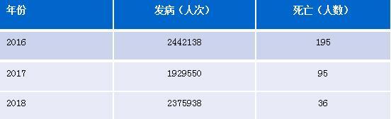 又到手足口高发期，5岁以下孩子的家长必须进来了解