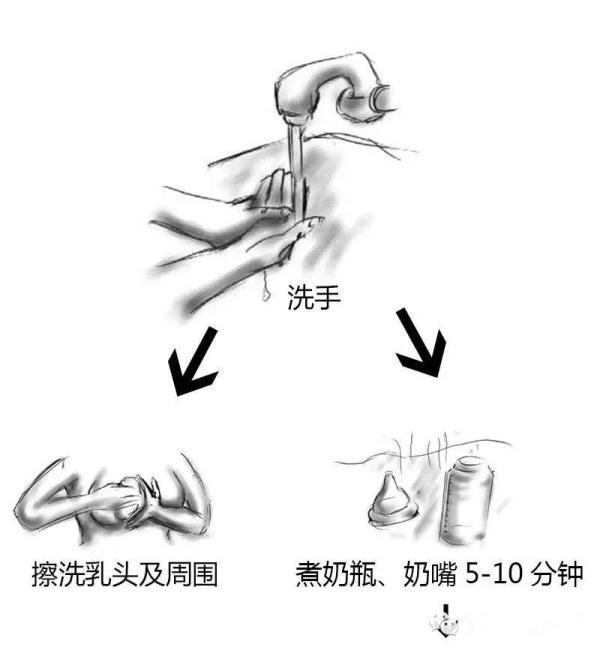 新生儿“吃、喝、拉、撒、睡、拍嗝”护理技巧都在这里啦