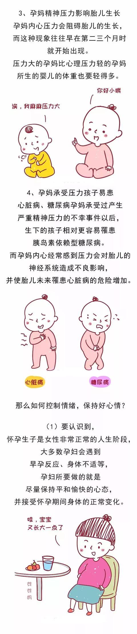 准爸妈吵架时，胎宝宝会有什么反应？看谁还敢惹我们孕妈生气！