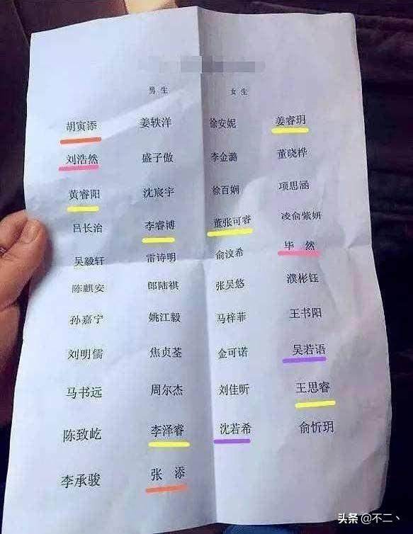 90后当上父母, 幼儿非主流名字扎堆, 像游戏里的ID