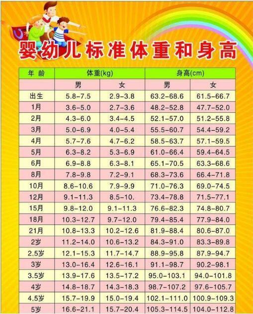 1岁2个多月女宝宝体重34斤，身高76㎝，会不会太胖了对身体不好？