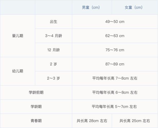 孩子以后能长多高？2个公式教你提前预测！