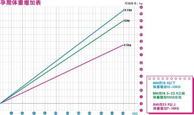 孕期这时体重增长慢，孕妇可别高兴，可能是危害胎儿发育“信号”