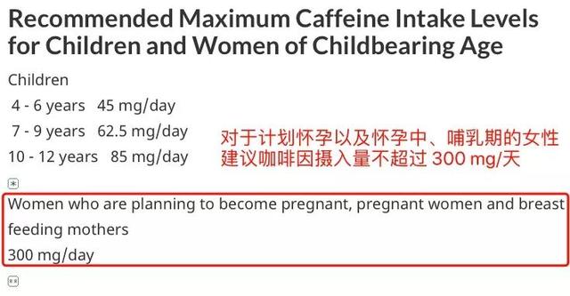 孕期真的不能喝咖啡吗？