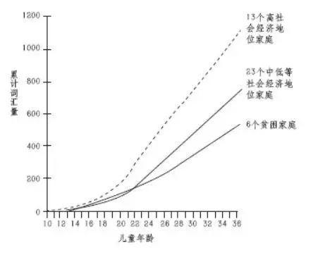 麻省理工最新研究：要让孩子更聪明，不是靠阅读，而是靠聊天！