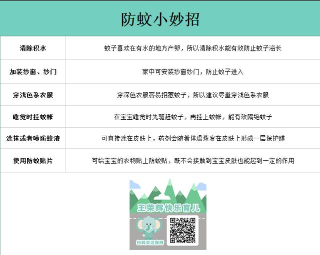 关于防蚊小妙招你真的get到了吗？