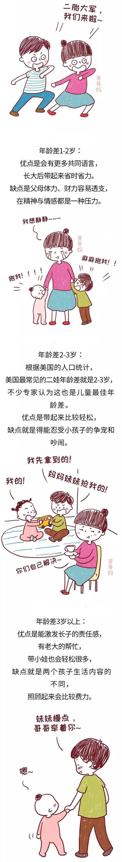 二胎差几岁最幸福？