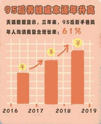 看完95后“带娃神器”，才知道80后妈妈为什么会这么累了