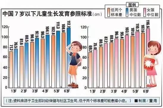 长高偏方祸害孩子，喝完公鸡三七汤比同龄人还矮10厘米