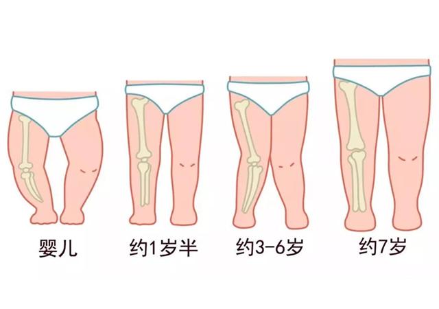 宝宝常见的“软萌”坐姿，却影响自身的骨骼发育？现在纠正不算晚
