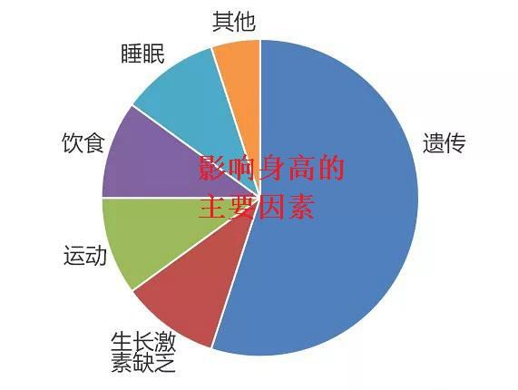 睡觉长个有诀窍！家长做好这2点，孩子睡得好，长得高！