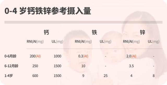 【科普营养】孩子缺钙铁锌，这样查才对！还有补钙铁锌食物库！