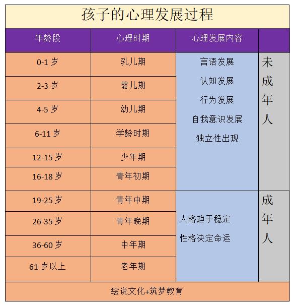 孩子的心理发展过程,第一次当家长必修知识(强烈推荐)