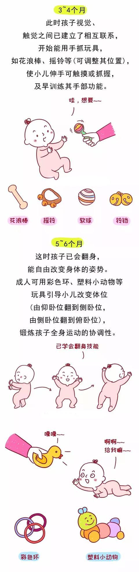不要再花冤枉钱，0-1岁玩具就这些