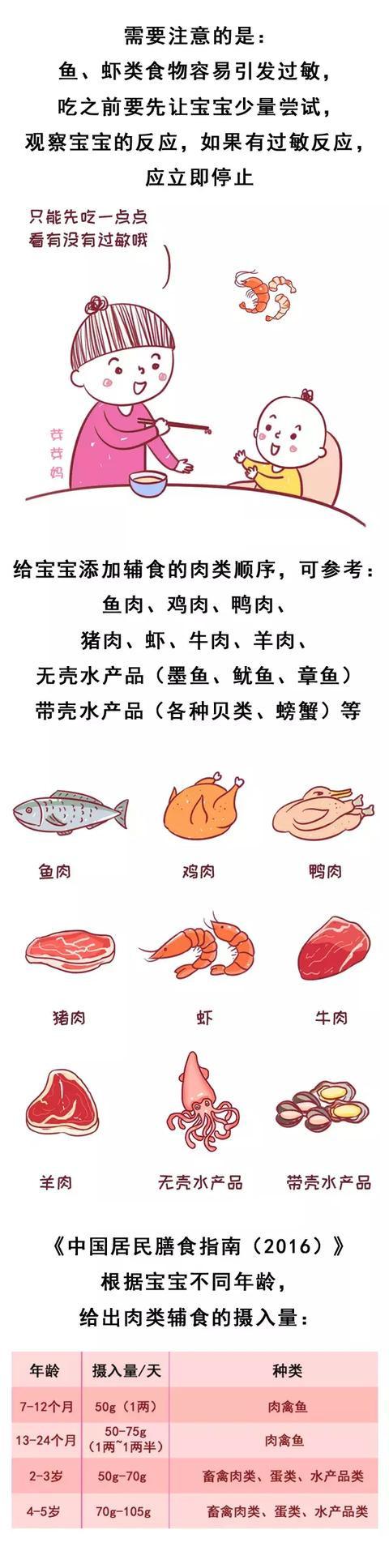 宝宝多大可以开始吃肉？再听过来人的，就犯大错了！