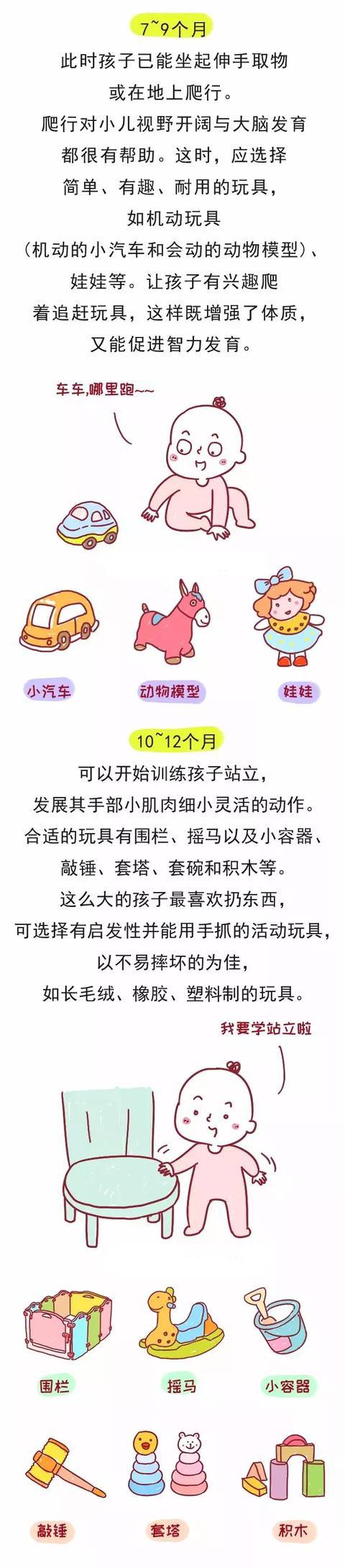 不要再花冤枉钱，0-1岁玩具就这些