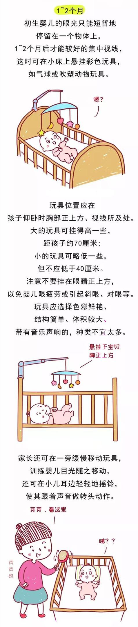 不要再花冤枉钱，0-1岁玩具就这些
