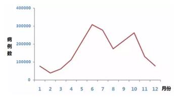 春季水痘、麻疹、手足口病高发，保护孩子，这些事绝对不能耽误！