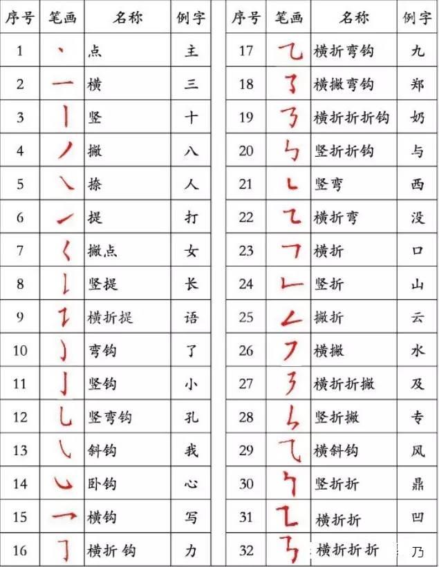 写字潦草对孩子的影响竟然这么大，你一定想不到！（家长都读读）