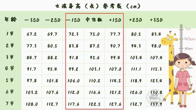 抓住春季2大长个黄金期，做对4件事，帮娃突破遗传身高！