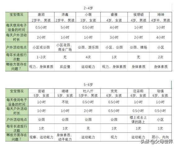 家长该如何带孩子亲近大自然？德国的自然教育，值得每位家长学习
