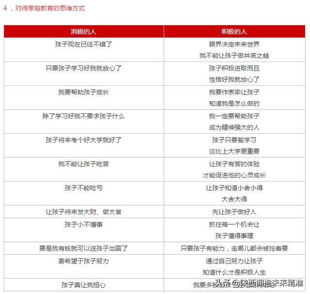 一张很火的家庭教育表，建议收藏！