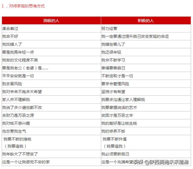 一张很火的家庭教育表，建议收藏！
