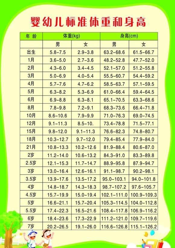 育儿说：出生48天的婴儿体重10斤6两正常吗？身高多少合适呢？