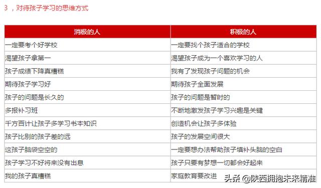 一张很火的家庭教育表，建议收藏！