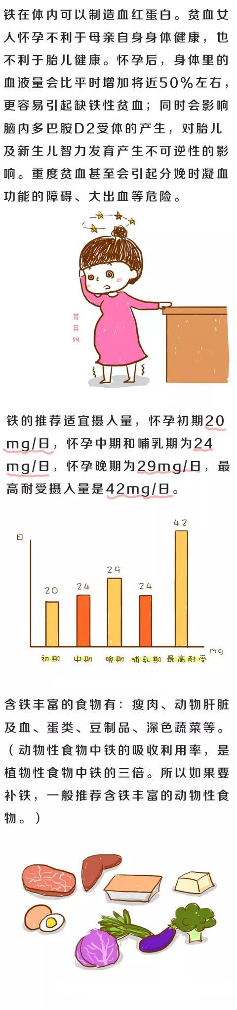 孕期营养怎么补？少补、多补都不行！一图看懂每月重点营养指南！
