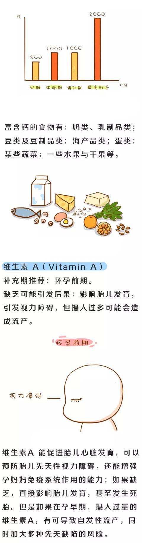 孕期营养怎么补？少补、多补都不行！一图看懂每月重点营养指南！