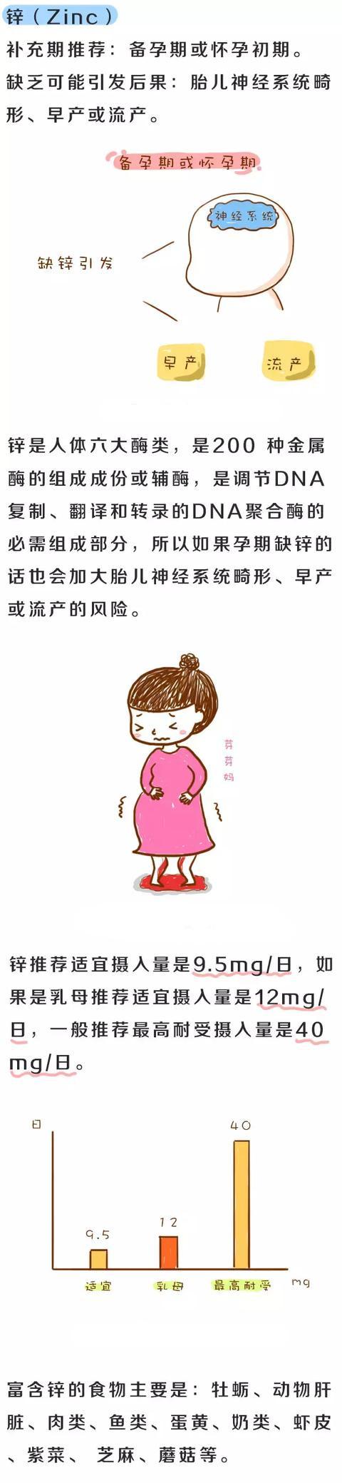 孕期营养怎么补？少补、多补都不行！一图看懂每月重点营养指南！