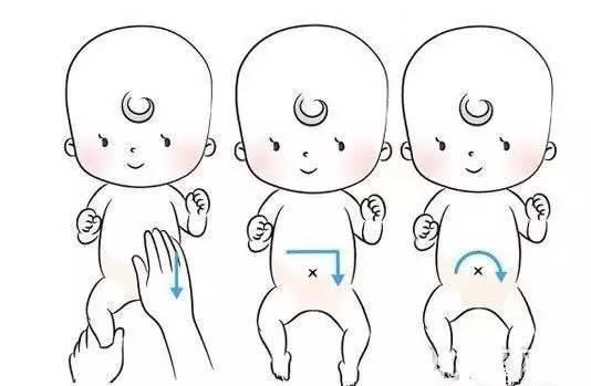 宝宝这个部位每天摸3到4次，宝宝大脑发育快、智商高还能缓解便秘