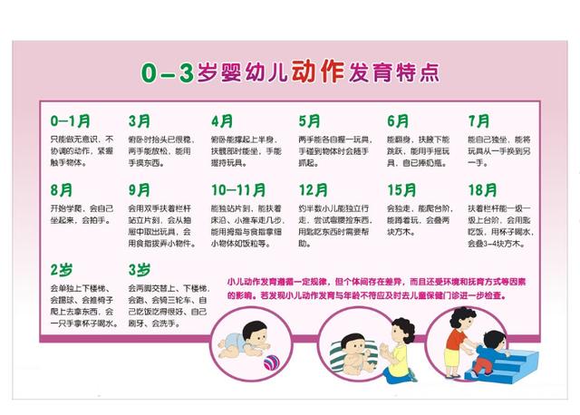 新生儿0-12个月每月注意事项大全，按月份核对