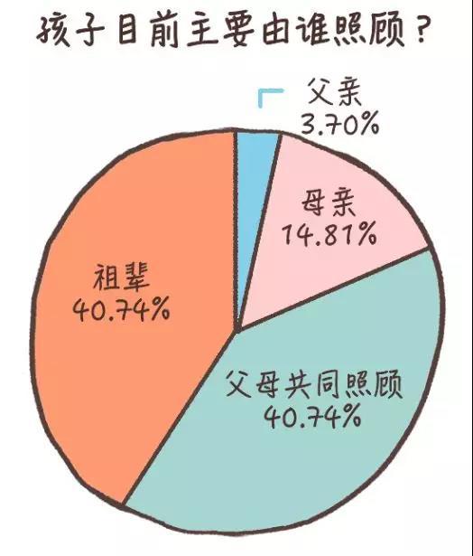 心理学：新手爸爸如何学做一个称职的父亲？