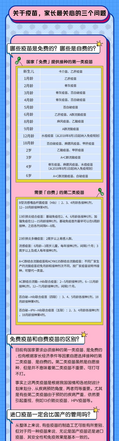 关于打疫苗，家长应该知道的15件事！