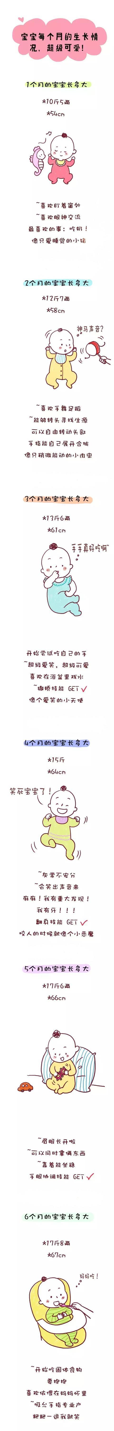 0-3岁每个月身高、体重、动作发育指标，非常实用（强烈推荐）！