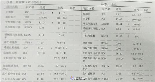 二孩孕妈血压不控制，重疾突发险丧命！妊娠高血压该怎么防？