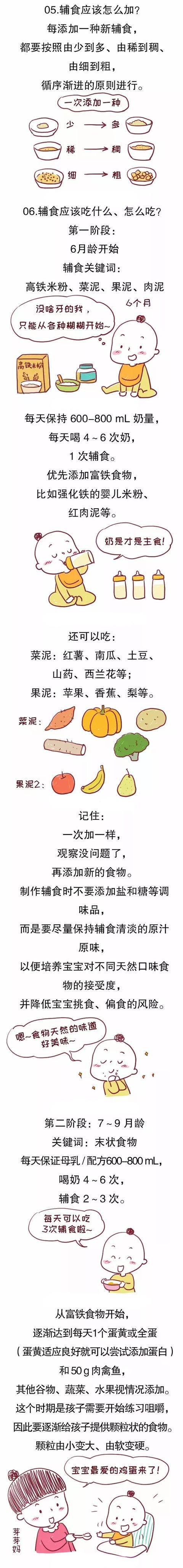 6个月到2岁，宝宝一日三餐吃什么？有这份超详细攻略就不用愁！