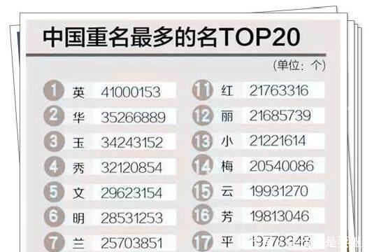 中国重名最多的名字！看看你家孩子中枪了吗
