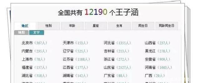 中国重名最多的名字！看看你家孩子中枪了吗