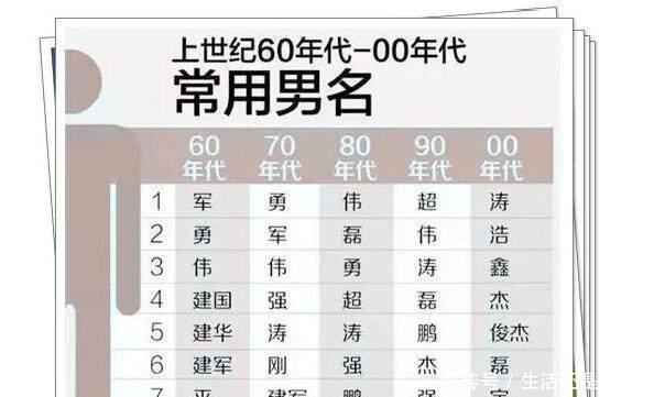 中国重名最多的名字！看看你家孩子中枪了吗