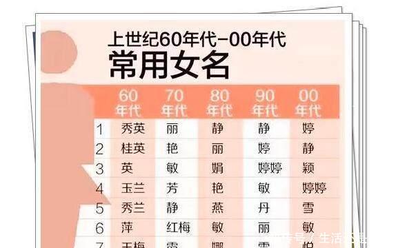 中国重名最多的名字！看看你家孩子中枪了吗