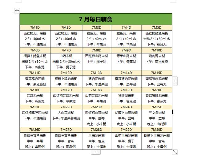 6-12月婴儿辅食添加计划表，辅食怎么加怎么吃看着一篇就够了