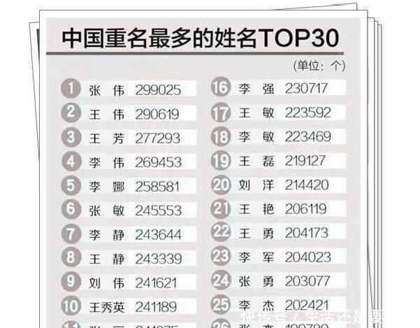中国重名最多的名字！看看你家孩子中枪了吗
