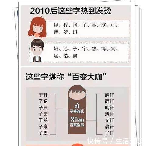 中国重名最多的名字！看看你家孩子中枪了吗